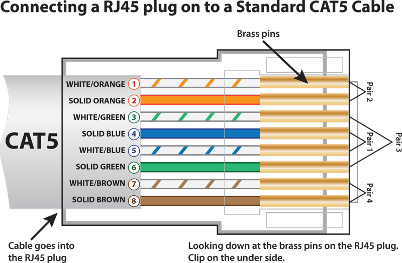 How To Wire An RJ45 Plug