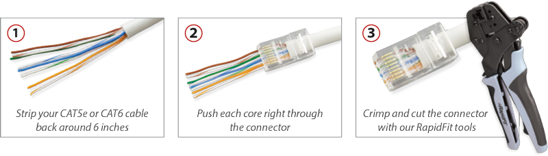 How To Crimp A RapidFit Plug