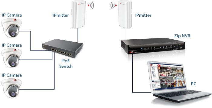 Method 1 - Standard Outdoor WiFi Bridge or Link