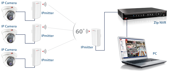 Method 2 - One to Many WiFi Link
