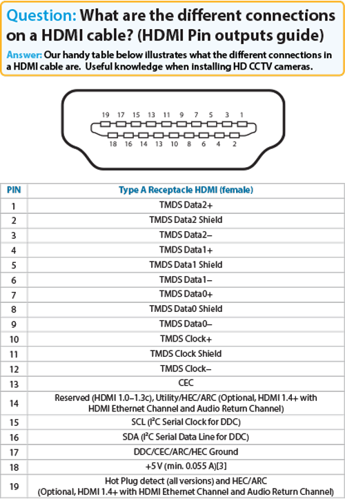 HDMI Pin Outs